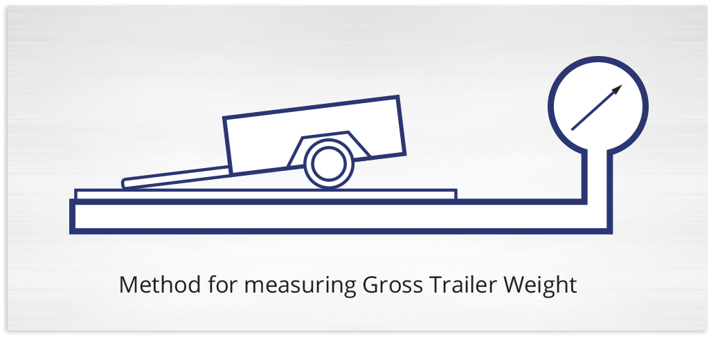 Measure GTW