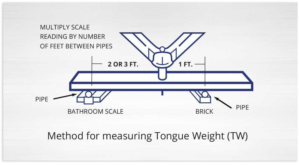 Method to Measure TW